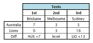 Tests_first20scores